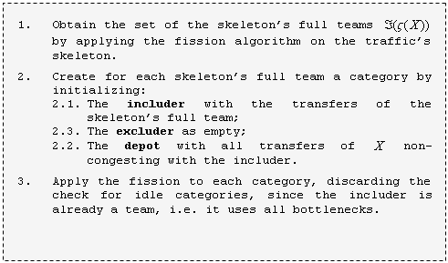 Text Box: 1.	Obtain the set of the skeletons full teams   by applying the fission algorithm on the traffics skeleton.
2.	Create for each skeletons full team a category by initializing:
2.1.	The includer with the transfers of the skeletons full team;
2.3.	The excluder as empty;
2.2.	The depot with all transfers of   non-congesting with the includer.
3.	Apply the fission to each category, discarding the check for idle categories, since the includer is already a team, i.e. it uses all bottlenecks.
