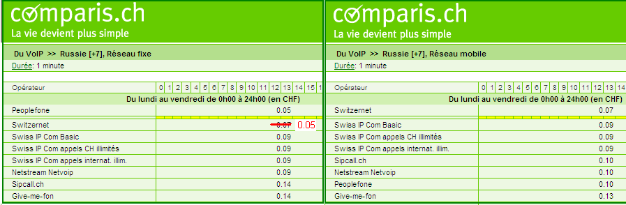 comparis russia landline, mobiles