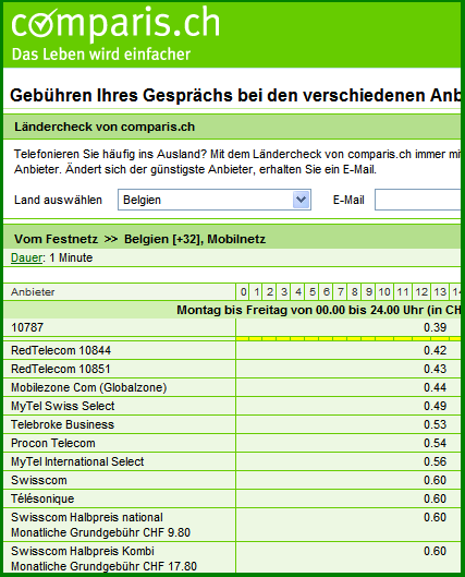 belgium mobiles traditional comparis