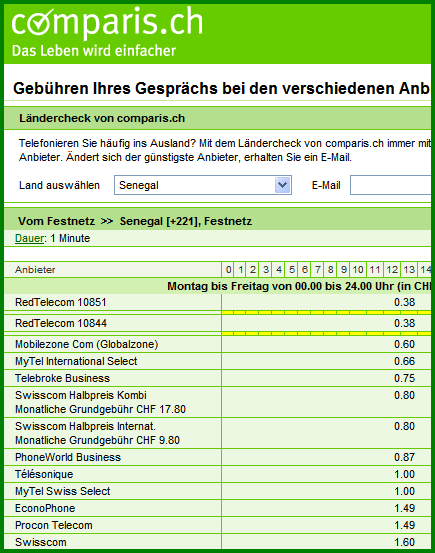 senegal landline comparis