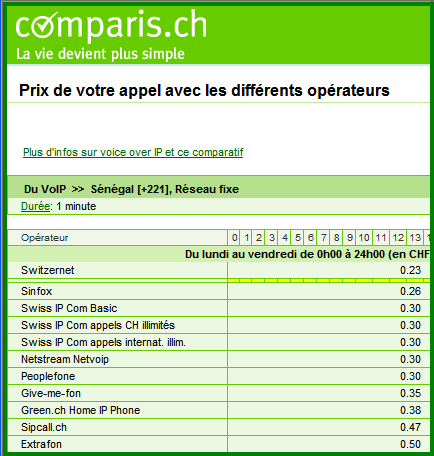 senegal fixes comparis